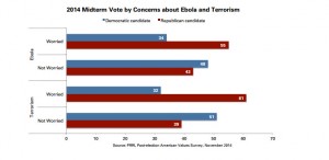 EBola Terrorism